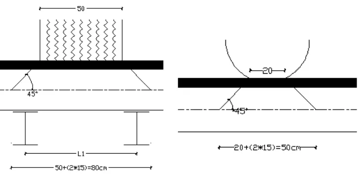 Gambar L1.3 Tekanan roda 