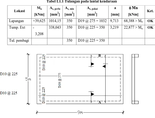 Tabel L1.1 Tulangan pada lantai kendaraan 