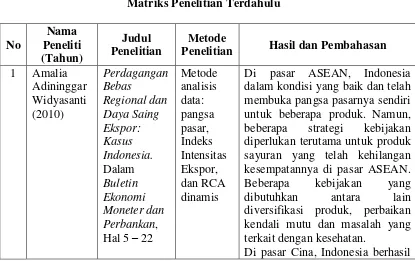 Tabel 2.2 Matriks Penelitian Terdahulu 