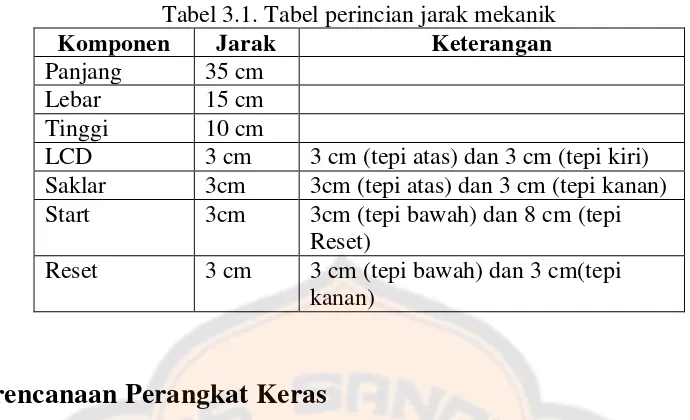 Tabel 3.1. Tabel perincian jarak mekanik 