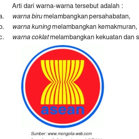 Gambar 2.3 Lambang ASEAN.