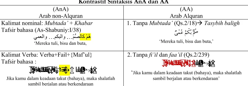 Tabel (1.7) 