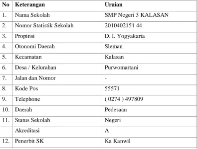 Tabel Profil SMP N 3 Kalasan 