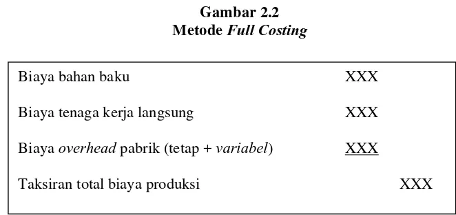 Gambar 2.2 Full Costing 