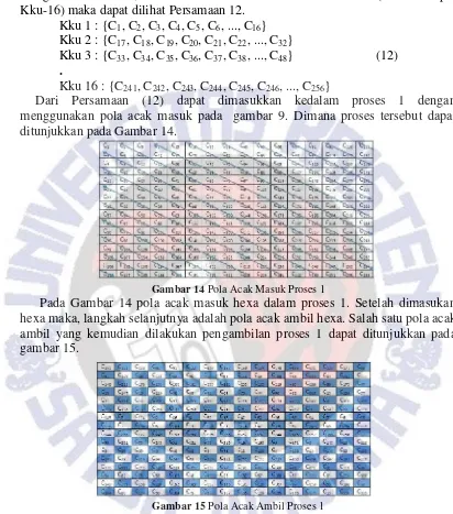 Gambar 14 Pola Acak Masuk Proses 1