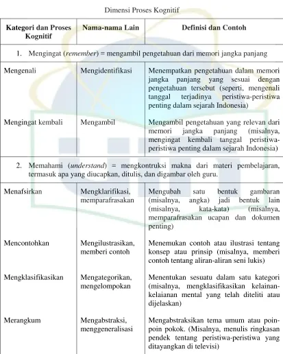 Tabel 2. 2 