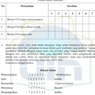 Tabel 2. 5  
