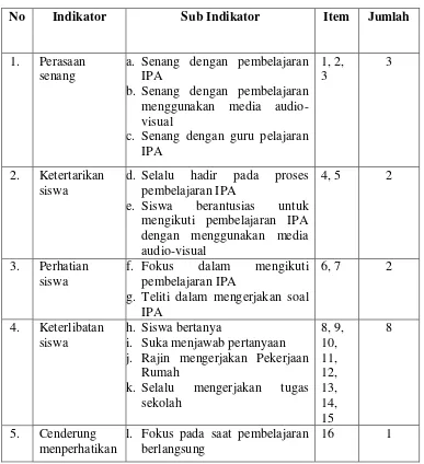 Tabel 1. Kisi-kisi Lembar Observasi Dengan Guru 