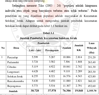 Tabel 3.1 Jumlah Penduduk Kecamatan Solokan Jeruk 