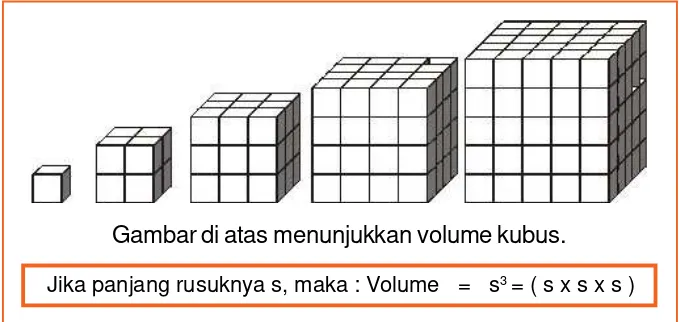 Gambar di atas menunjukkan volume kubus.