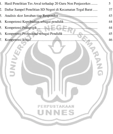 Tabel   Halaman 