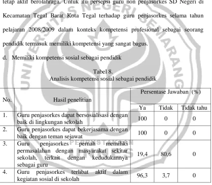 Tabel 8.  Analisis kompetensi sosial sebagai pendidik 