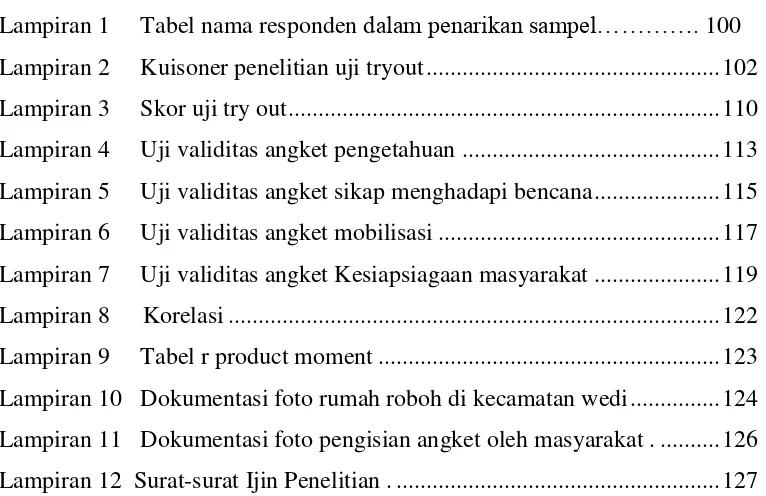 Tabel nama responden dalam penarikan sampel…………. 100 