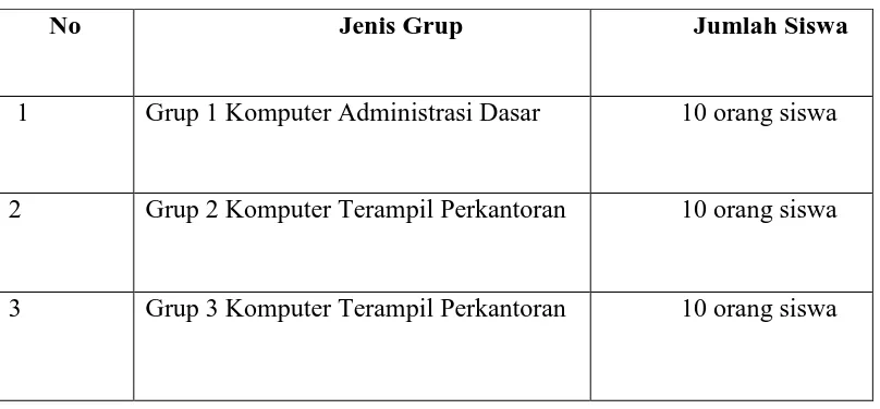 Tabel 1. Daftar Siswa yang mengikuti pelatihan Komputer 