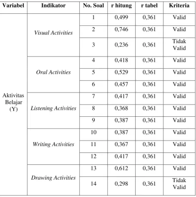 Tabel 3.3 