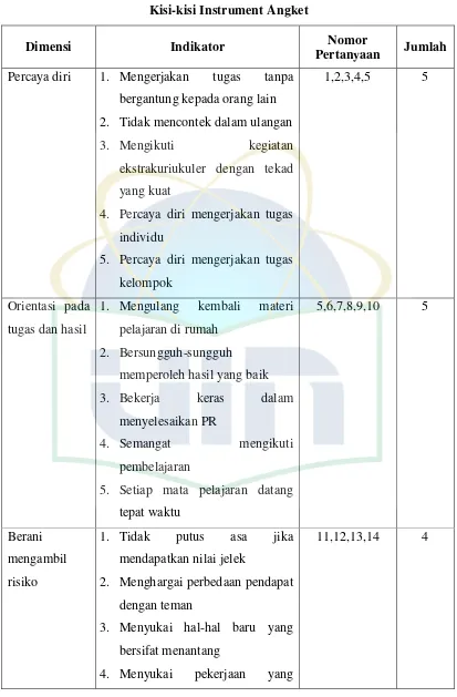 Tabel 3.4 Kisi-kisi Instrument Angket 