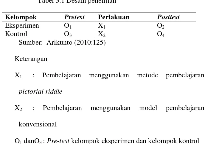 Tabel 3.1 Desain penelitian 