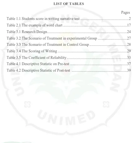Table 1.1 Students score in writing narrative test ...................................................
