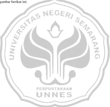 gambar berikut ini: 