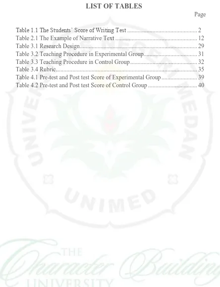 Table 1.1 The Students’ Score of Writing Test  ..............................................