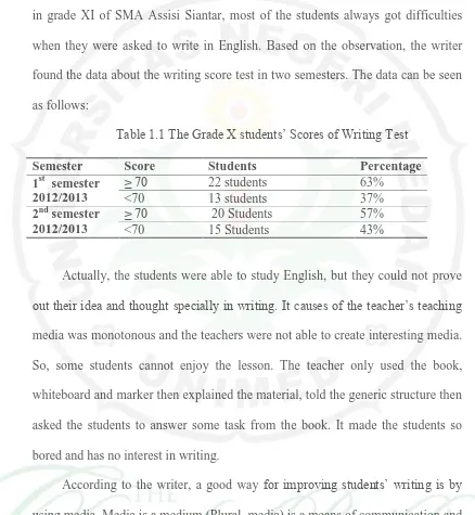 Table 1.1 The Grade X students’ Scores of Writing Test 