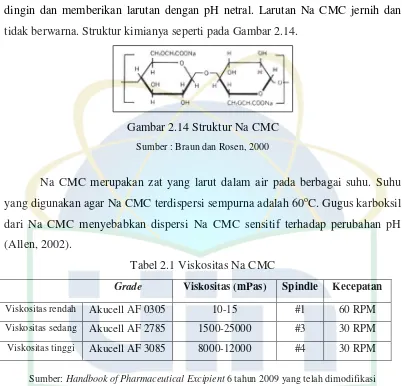 Gambar 2.14 Struktur Na CMC   