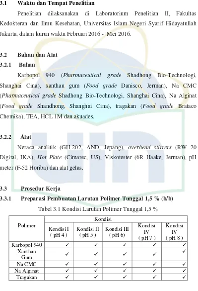 Tabel 3.1 Kondisi Larutan Polimer Tunggal 1,5 % 