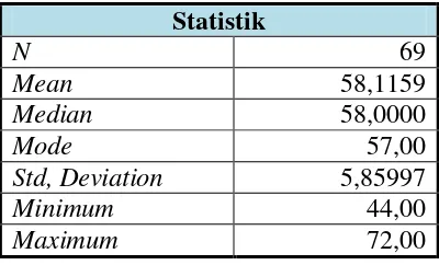 Tabel 5. Deskripsi Statistik Tingkat Kepuasan terhadap Sarana dan Prasarana Penjas di MTs Hasyim As’ari Piyungan 