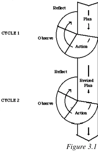 Figure 3.1  