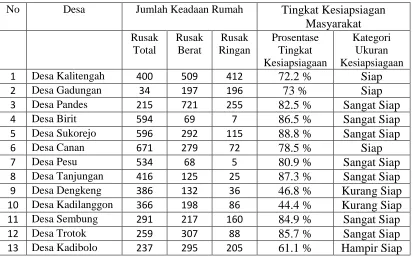 Tabel  3  