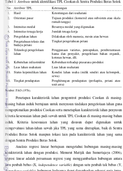 Tabel 1  Attribute untuk identifikasi TPL Cisokan di Sentra Produksi Beras Solok 