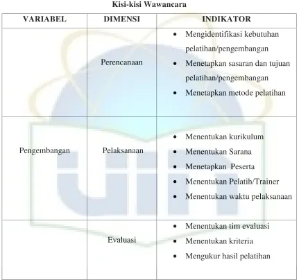 Tabel 3.1.Kisi-kisi Wawancara