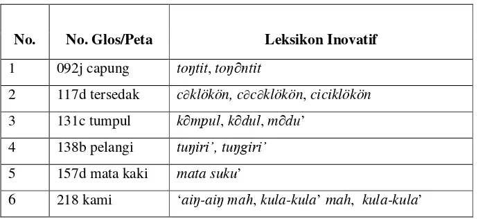 Tabel 3 Entitas Inovasi Leksikal Penuh Bahasa Sunda