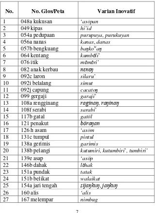 Tabel 4 Entitas dan Distribusi Geografis Inovasi Fonetis Bahasa Sunda