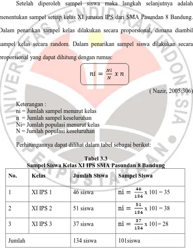 Tabel 3.3 Sampel Siswa Kelas XI IPS SMA Pasundan 8 Bandung 