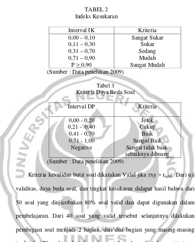 TABEL 2 Indeks Kesukaran 