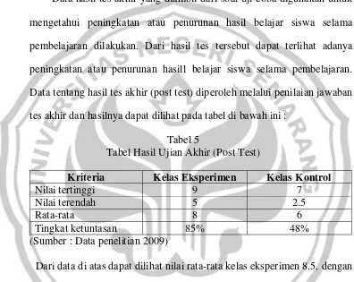 Tabel 5 Tabel Hasil Ujian Akhir (Post Test) 