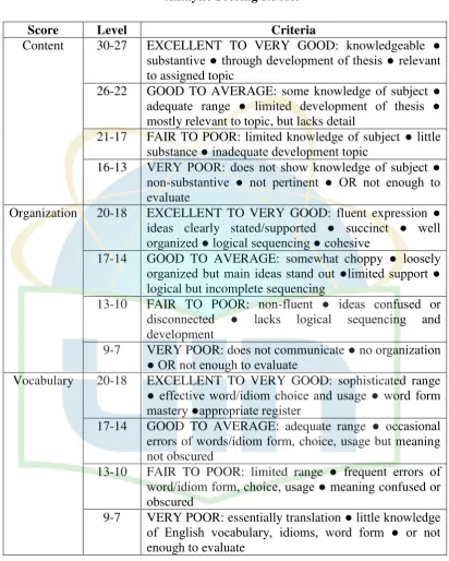Analytic Scoring RubricTable 3.2 1 