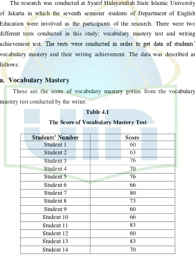 Table 4.1  