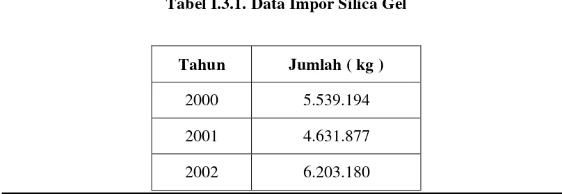 Tabel I.3.1. Data Impor Silica Gel 