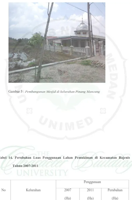 Gambar 3 : Pembangunan Mesjid di kelurahan Pinang Mancung 