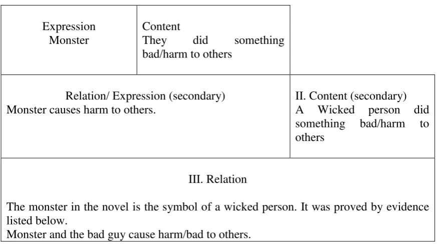 Table 3.2 Example of the Relation Units 
