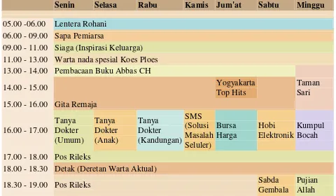 Tabel 1. Program Acara Stasiun Radio Retjo Buntung 99.4 FM 