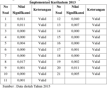 Tabel 3.2. 