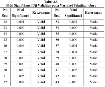 Tabel 3.3. 