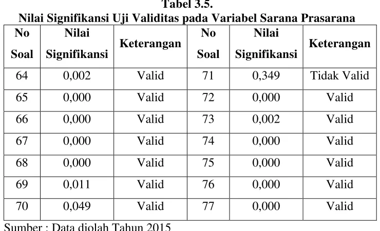 Tabel 3.5. 