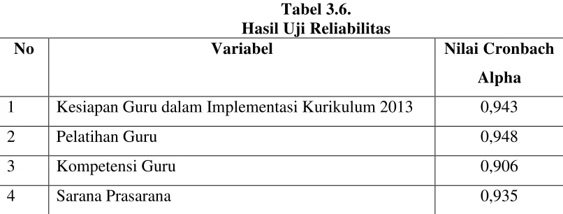 Tabel 3.6. 