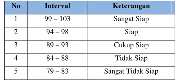 Tabel 3.8. 