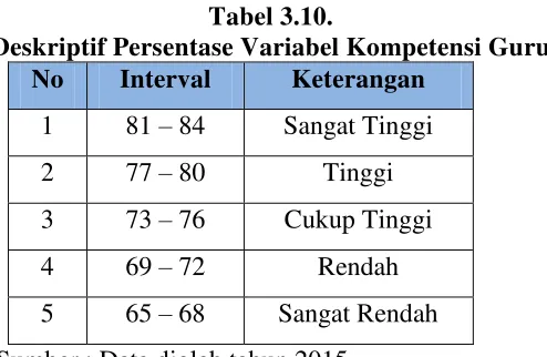 Tabel 3.9. 