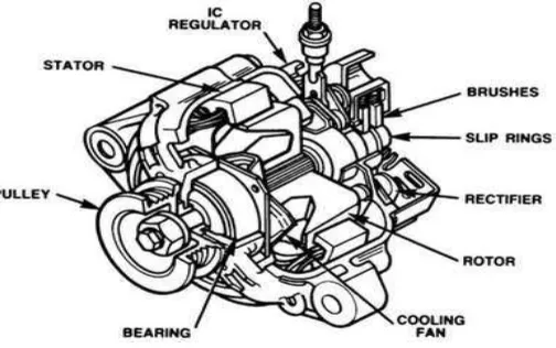 Gambar 2.9 Rotor 